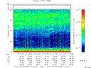 T2015034_21_75KHZ_WBB thumbnail Spectrogram
