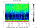T2015035_12_75KHZ_WBB thumbnail Spectrogram