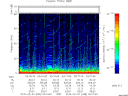 T2015038_03_75KHZ_WBB thumbnail Spectrogram