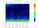 T2015038_06_75KHZ_WBB thumbnail Spectrogram