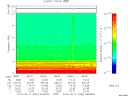 T2015042_08_10KHZ_WBB thumbnail Spectrogram