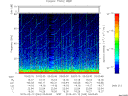 T2015043_03_75KHZ_WBB thumbnail Spectrogram