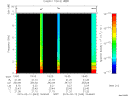 T2015043_19_10KHZ_WBB thumbnail Spectrogram