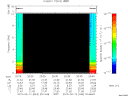 T2015043_20_10KHZ_WBB thumbnail Spectrogram
