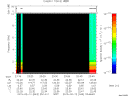 T2015043_23_10KHZ_WBB thumbnail Spectrogram