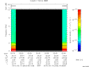 T2015044_02_10KHZ_WBB thumbnail Spectrogram