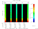 T2015045_05_10KHZ_WBB thumbnail Spectrogram