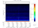 T2015046_12_75KHZ_WBB thumbnail Spectrogram