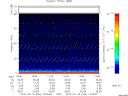 T2015046_13_75KHZ_WBB thumbnail Spectrogram