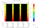 T2015047_01_10KHZ_WBB thumbnail Spectrogram