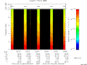 T2015047_02_10KHZ_WBB thumbnail Spectrogram