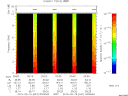 T2015047_03_10KHZ_WBB thumbnail Spectrogram
