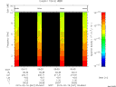 T2015047_05_10KHZ_WBB thumbnail Spectrogram