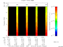 T2015047_10_10KHZ_WBB thumbnail Spectrogram