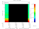 T2015047_23_10KHZ_WBB thumbnail Spectrogram