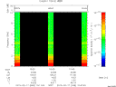 T2015048_10_10KHZ_WBB thumbnail Spectrogram
