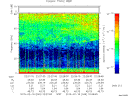 T2015049_22_75KHZ_WBB thumbnail Spectrogram