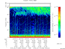 T2015050_20_75KHZ_WBB thumbnail Spectrogram