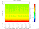 T2015051_21_10KHZ_WBB thumbnail Spectrogram
