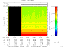 T2015051_22_10KHZ_WBB thumbnail Spectrogram