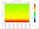 T2015051_23_10KHZ_WBB thumbnail Spectrogram