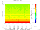 T2015052_01_10KHZ_WBB thumbnail Spectrogram