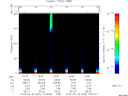 T2015053_15_75KHZ_WBB thumbnail Spectrogram