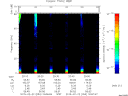 T2015053_20_75KHZ_WBB thumbnail Spectrogram