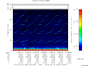 T2015054_22_75KHZ_WBB thumbnail Spectrogram