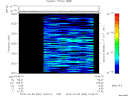 T2015064_15_2025KHZ_WBB thumbnail Spectrogram