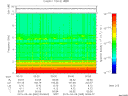 T2015065_00_10KHZ_WBB thumbnail Spectrogram
