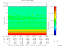 T2015065_10_10KHZ_WBB thumbnail Spectrogram