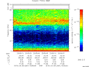 T2015067_20_75KHZ_WBB thumbnail Spectrogram