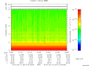 T2015071_01_10KHZ_WBB thumbnail Spectrogram