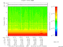 T2015071_02_10KHZ_WBB thumbnail Spectrogram