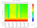 T2015071_04_10KHZ_WBB thumbnail Spectrogram