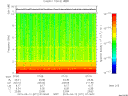 T2015071_07_10KHZ_WBB thumbnail Spectrogram
