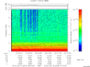 T2015072_22_10KHZ_WBB thumbnail Spectrogram