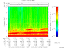 T2015073_07_10KHZ_WBB thumbnail Spectrogram