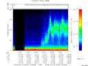 T2015075_13_75KHZ_WBB thumbnail Spectrogram