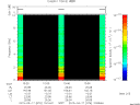 T2015076_10_10KHZ_WBB thumbnail Spectrogram