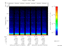 T2015077_01_75KHZ_WBB thumbnail Spectrogram