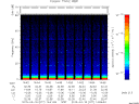 T2015077_14_75KHZ_WBB thumbnail Spectrogram