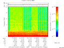 T2015077_21_10KHZ_WBB thumbnail Spectrogram