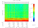 T2015079_21_10KHZ_WBB thumbnail Spectrogram