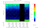 T2015086_21_75KHZ_WBB thumbnail Spectrogram