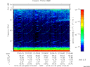 T2015087_01_75KHZ_WBB thumbnail Spectrogram