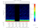 T2015087_07_75KHZ_WBB thumbnail Spectrogram
