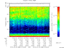 T2015088_07_75KHZ_WBB thumbnail Spectrogram