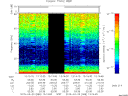 T2015088_13_75KHZ_WBB thumbnail Spectrogram